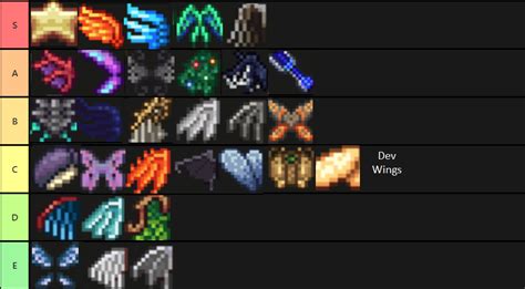 Betsy wings give a hover which makes them better, and the soaring insignia makes flight time irrelevant. . Terraria wings ranking
